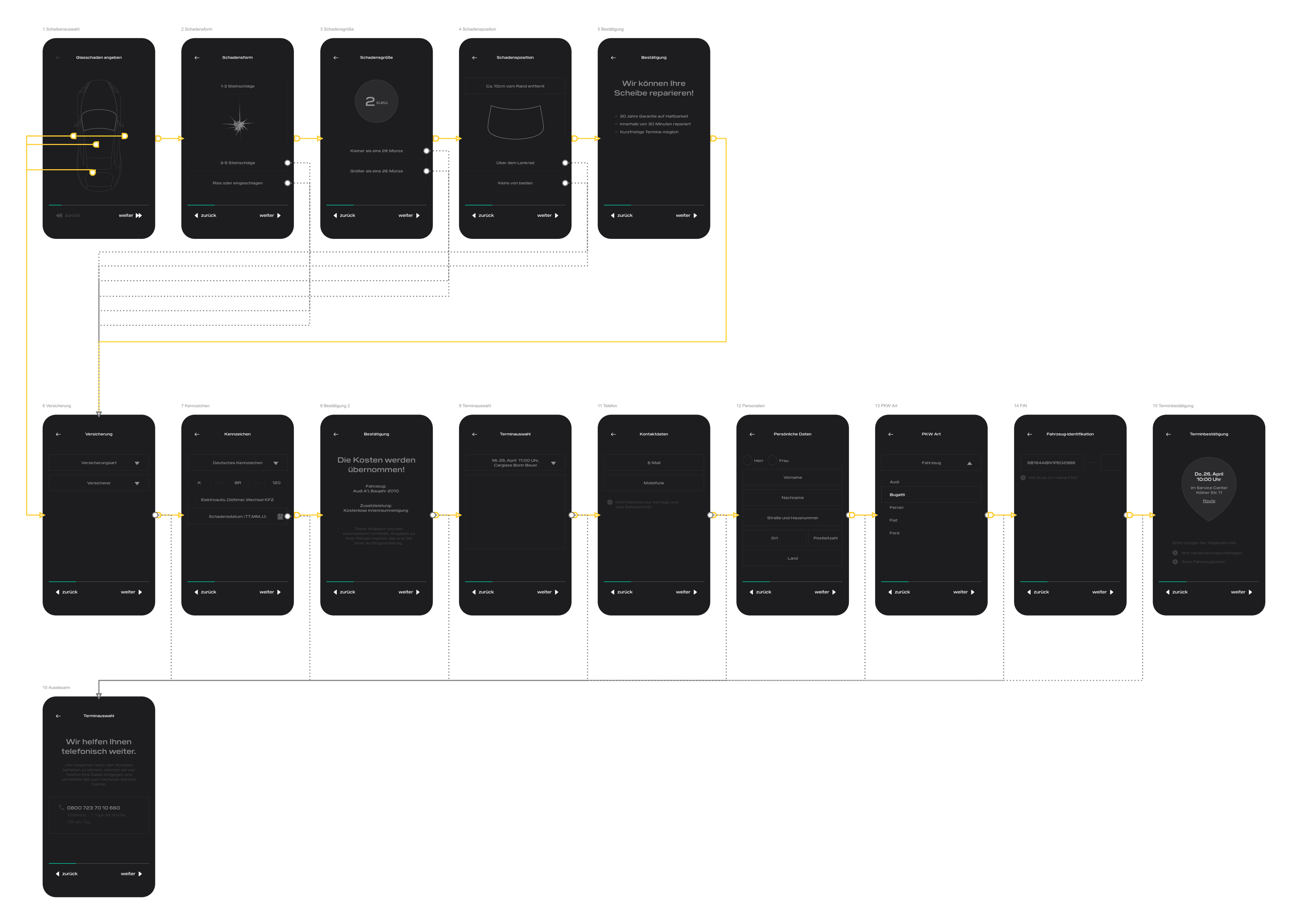 Carglass User Flow